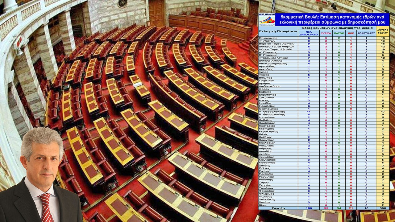 Νίκος Καρδούλας: Εκτίμηση κατανομής εδρών ανά εκλογική περιφέρεια, σε 5κομματική, 6κομματική και 7κομματική Βουλή